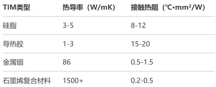 晶圆级封装热管理问题.png
