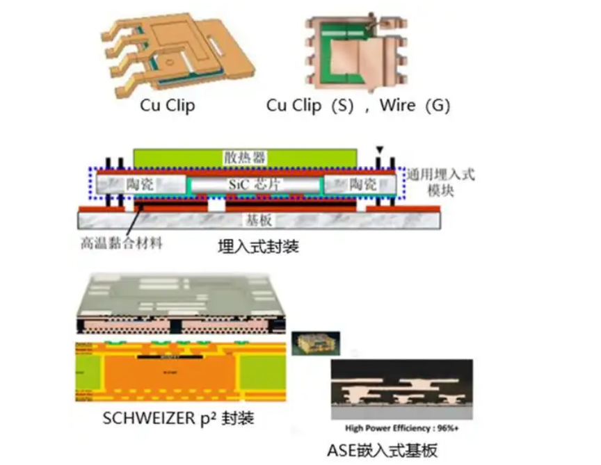 PCB嵌入式功率芯片封装的优势及其核心市场应用解析和功率芯片清洗剂介绍