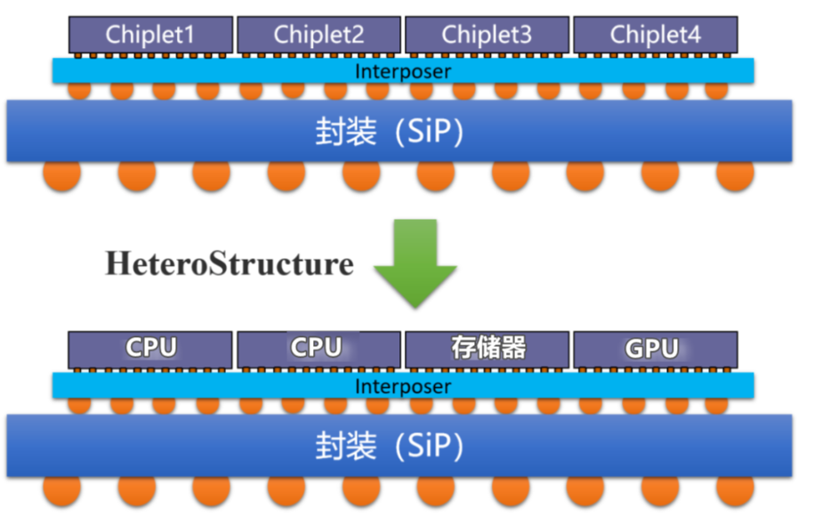 异构集成中混合键合技术的核心价值与应用场景和
混合键合技术堆叠芯片清洗剂介绍