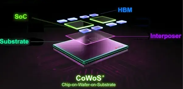 先进封装技术CoWoS与InFO解析及
先进封装清洗剂介绍