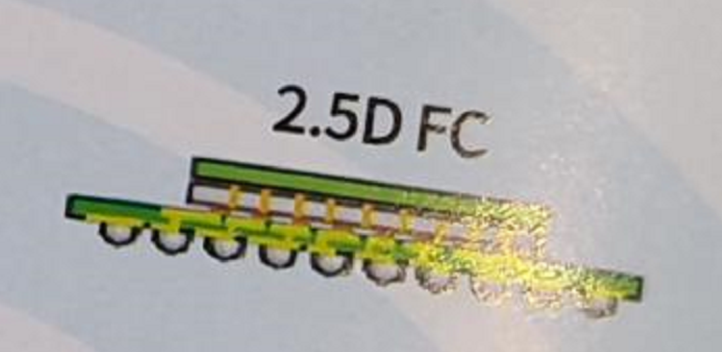 2.5DFC芯片封装工艺与市场应用分析及
2.5DFC芯片清洗剂介绍