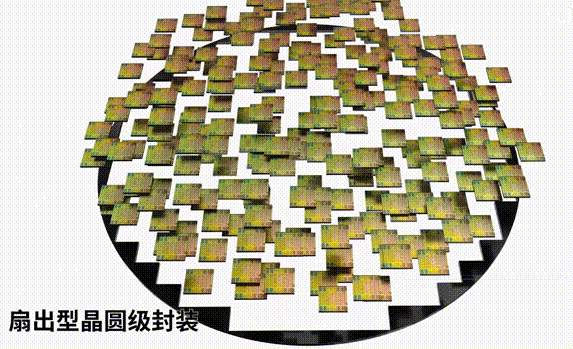 2025年中国FOWLP行业发展分析及
晶圆级封装清洗介绍