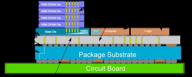 CoWoS封装技术特点及应用分析及CoWoS封装清洗技术介绍