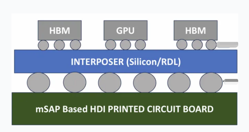 芯片封装技术与市场应用分析及芯片封装清洗介绍