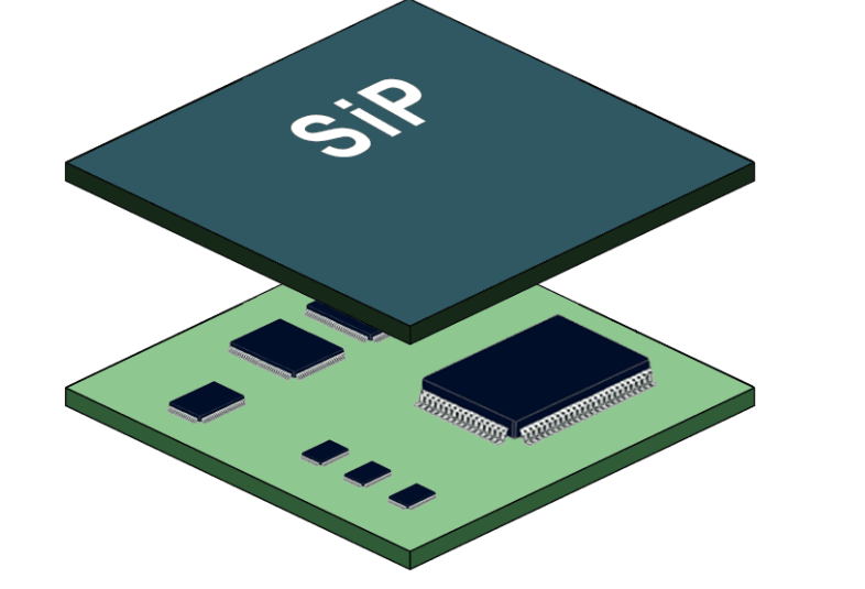 SiP封装技术及应用市场详解及SIP封装清洗介绍